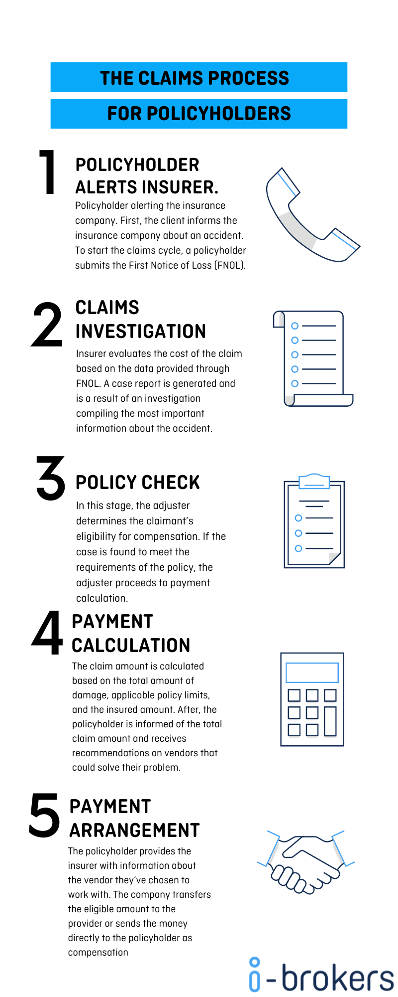The Claims Process for Policyholders