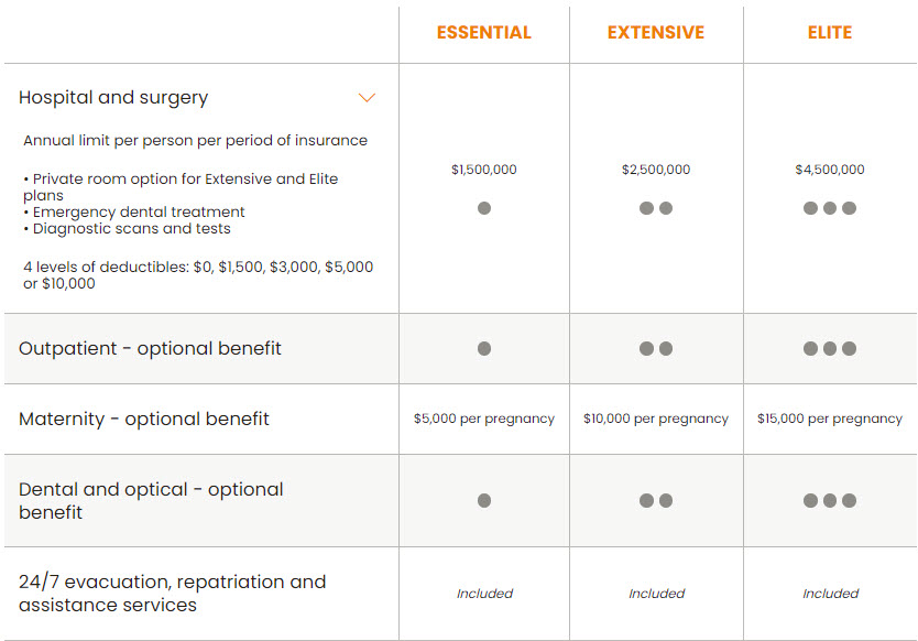 april hong kong benefits table