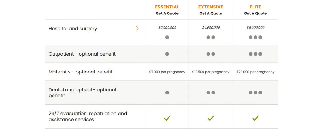 april singapore benefits table