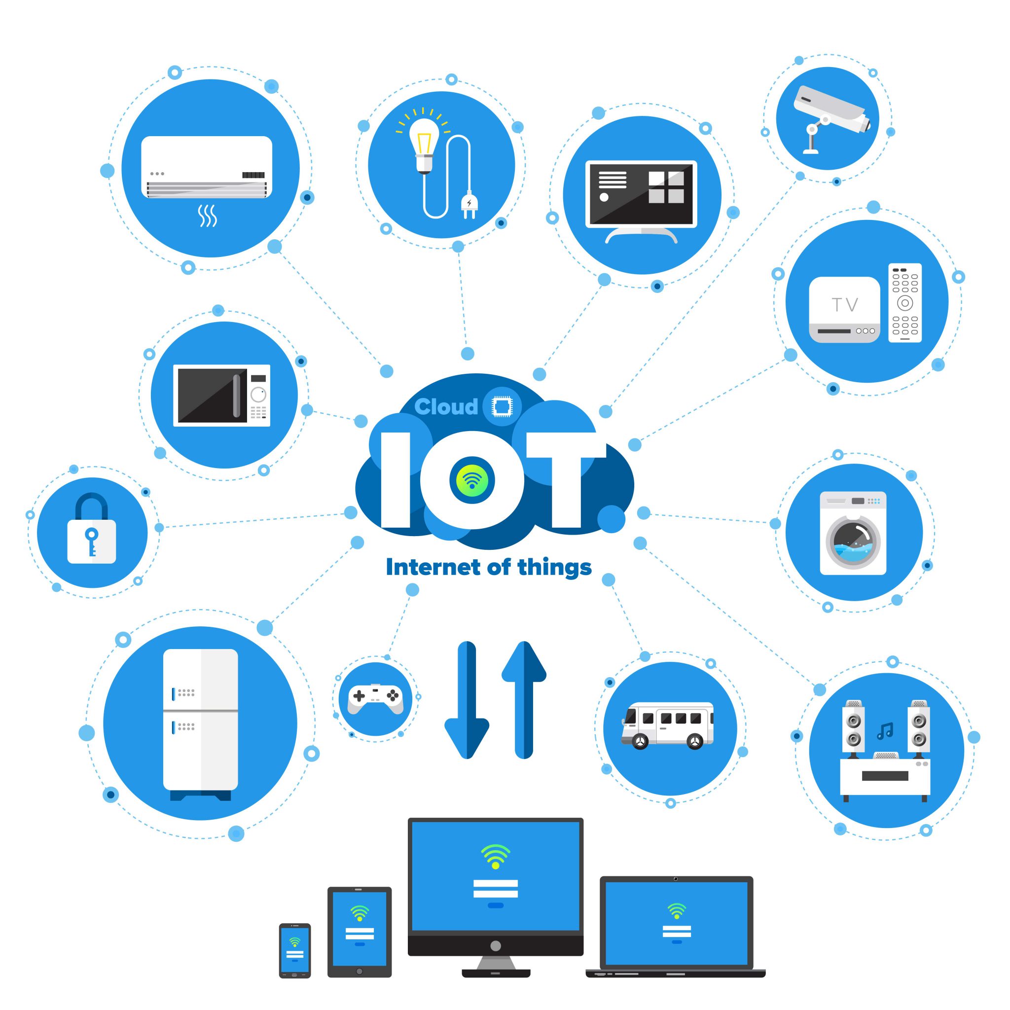 Internet of things technologies. Интернет вещей иконка. Интернет вещей вектор. IOT вектор. ZIGBEE IOT-устройств..