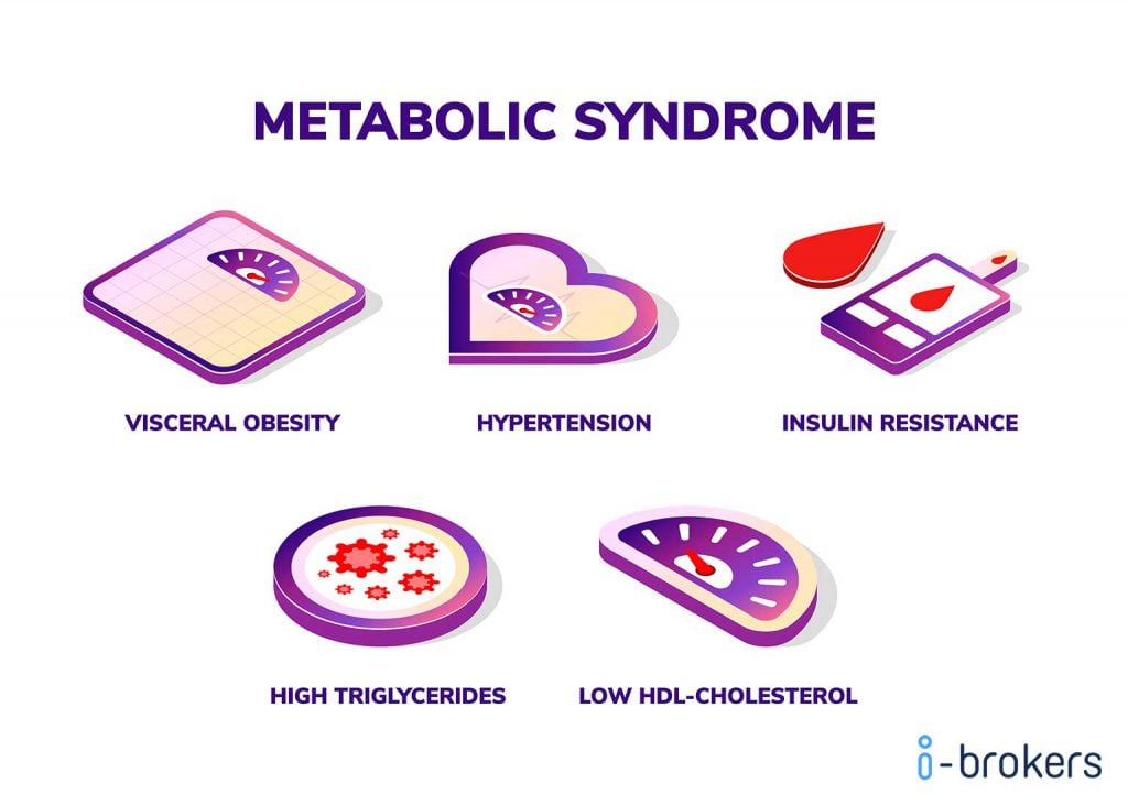 what is metabolic syndrome