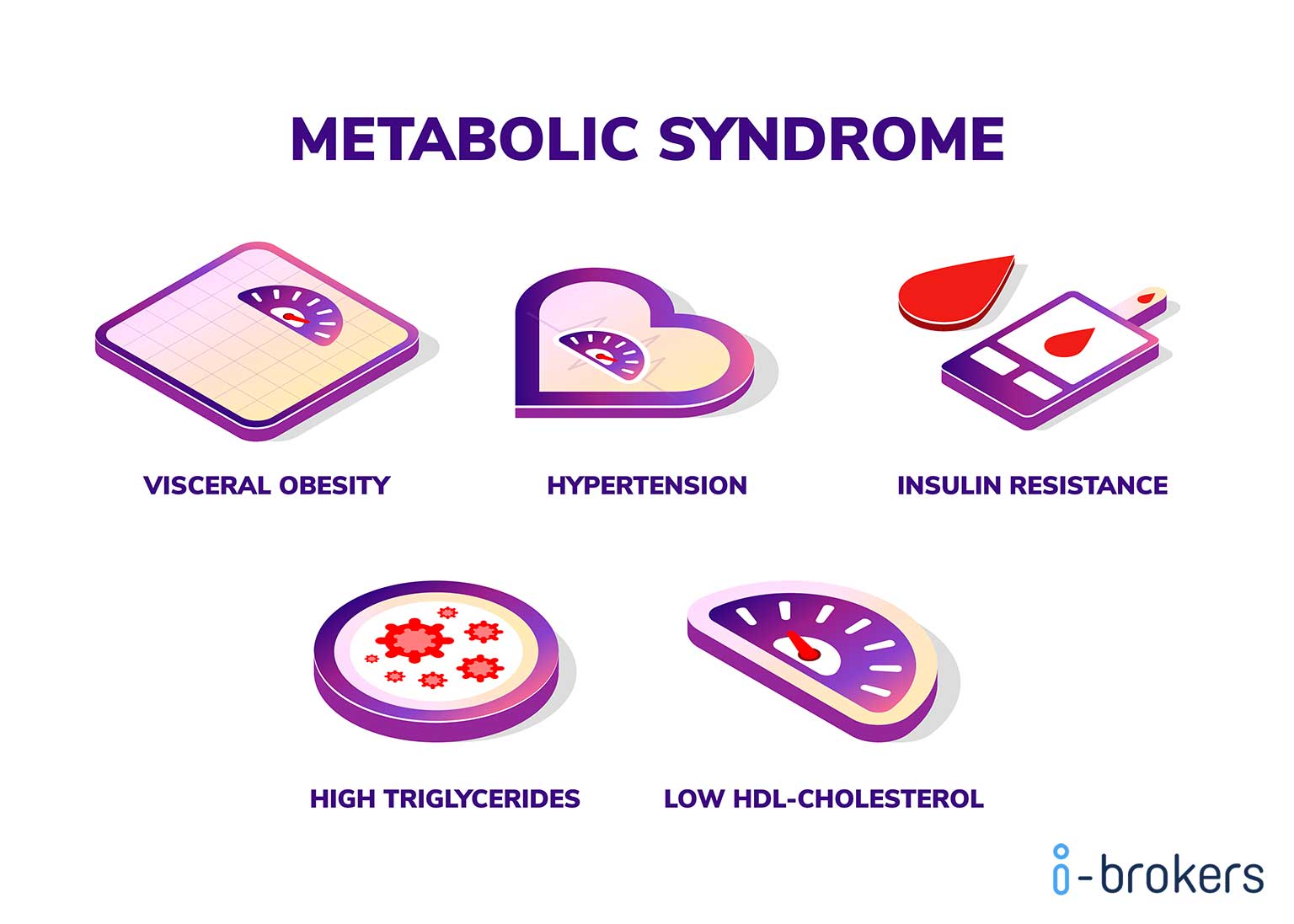 What Is Metabolic Syndrome 