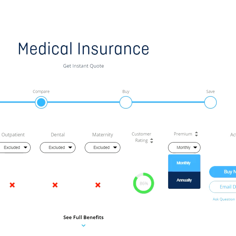 insurers with lowest premium surcharge