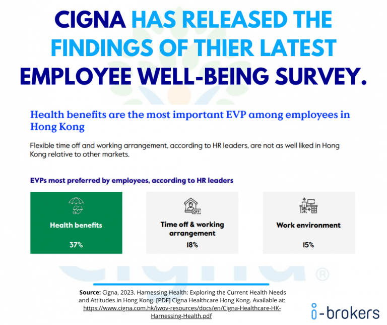 Cigna Well Being Survey Results