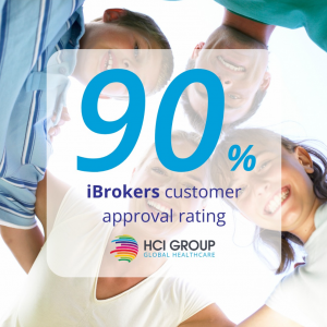 HCI Customer Approval Rating