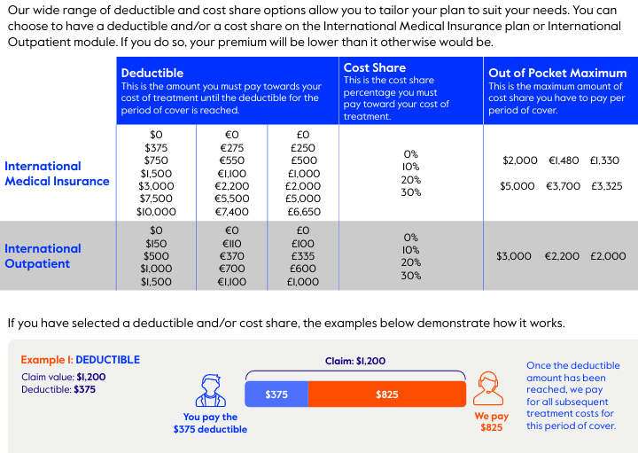 cigna deductible 