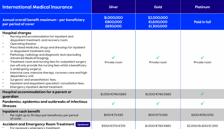 Cigna Global Health Options