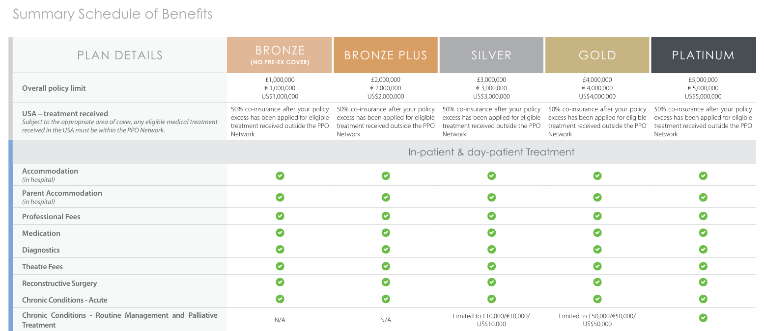 IMG Health Plan Table of Benefits